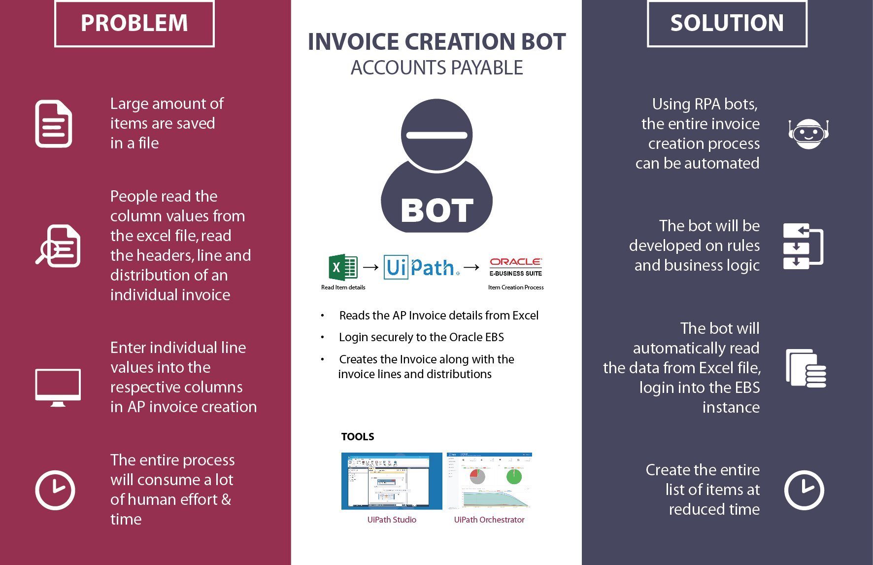 Invoice Creation Bot