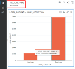 canvas to show good and bad loans based on the region selected