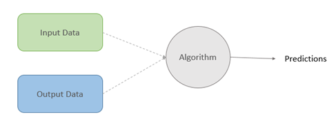 Machine Learning Approach