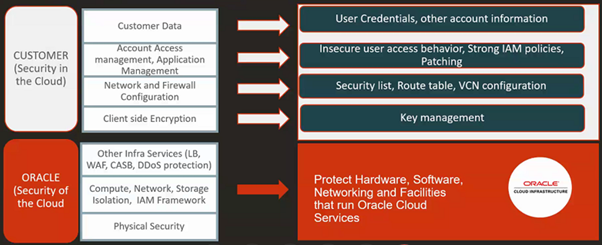 Shared Security Responsibility Model